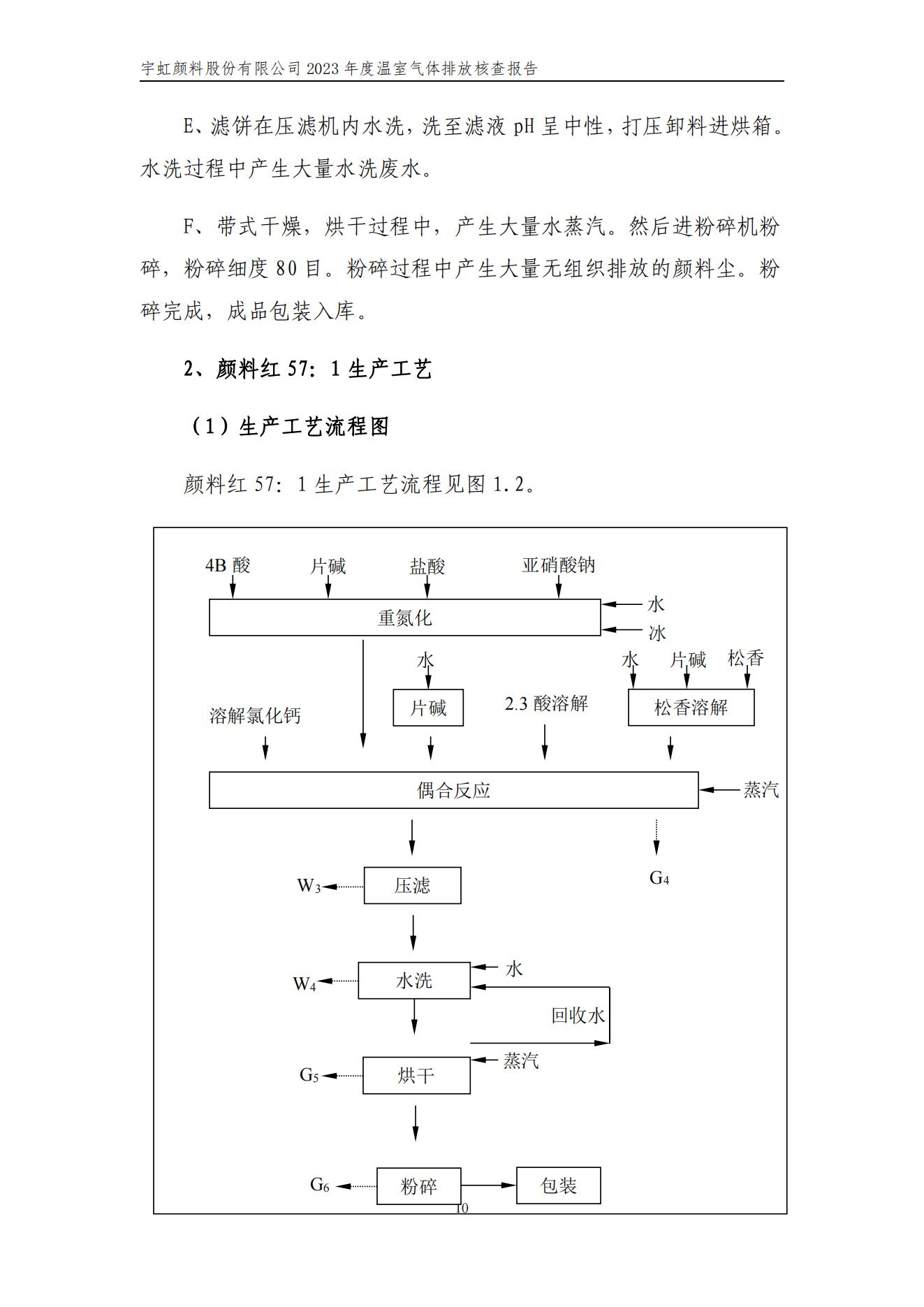 榴莲视频APP官方进入网站下载颜料股份有限公司的核查报告(1)_13