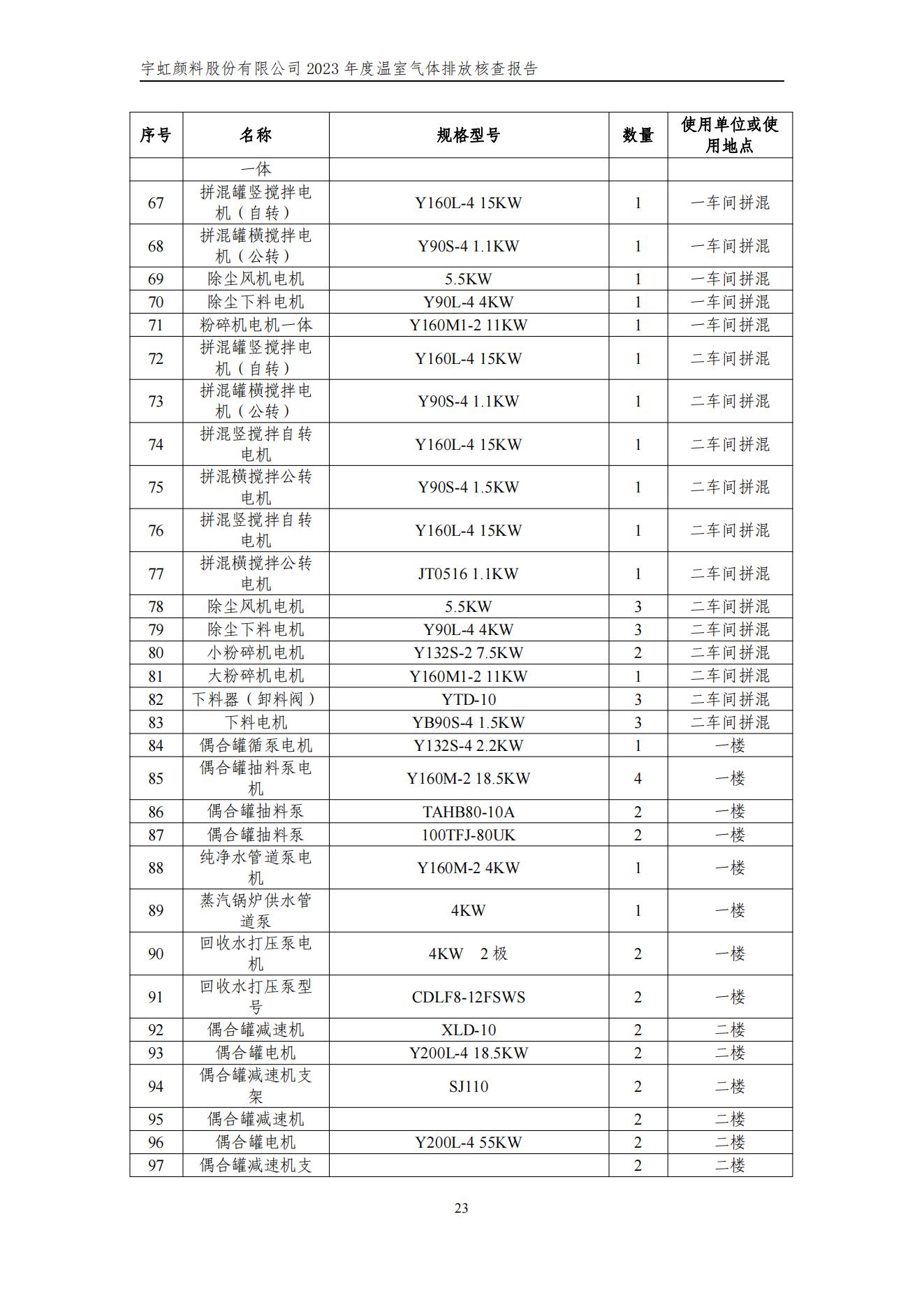 榴莲视频APP官方进入网站下载颜料股份有限公司的核查报告(1)_26