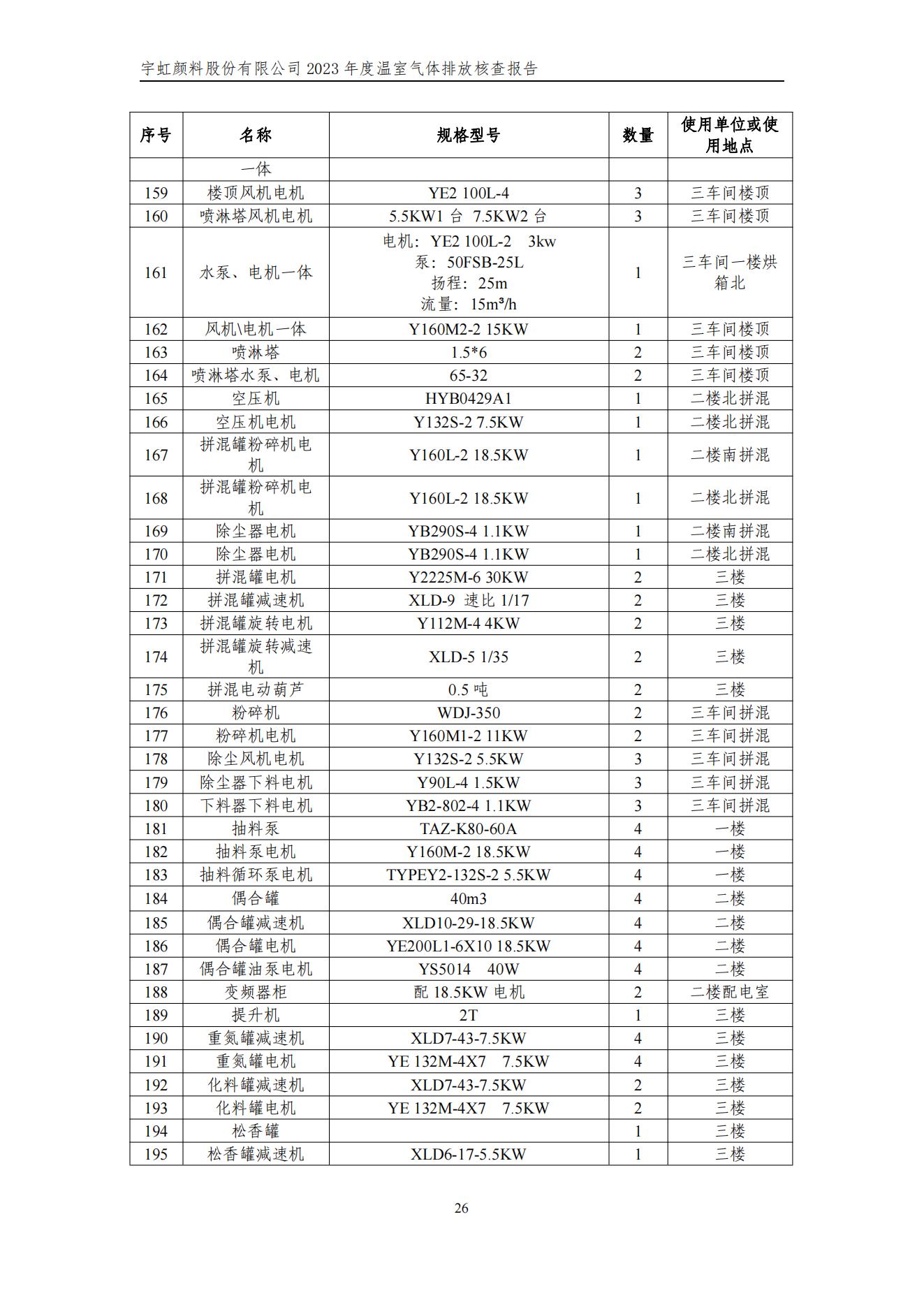 榴莲视频APP官方进入网站下载颜料股份有限公司的核查报告(1)_29