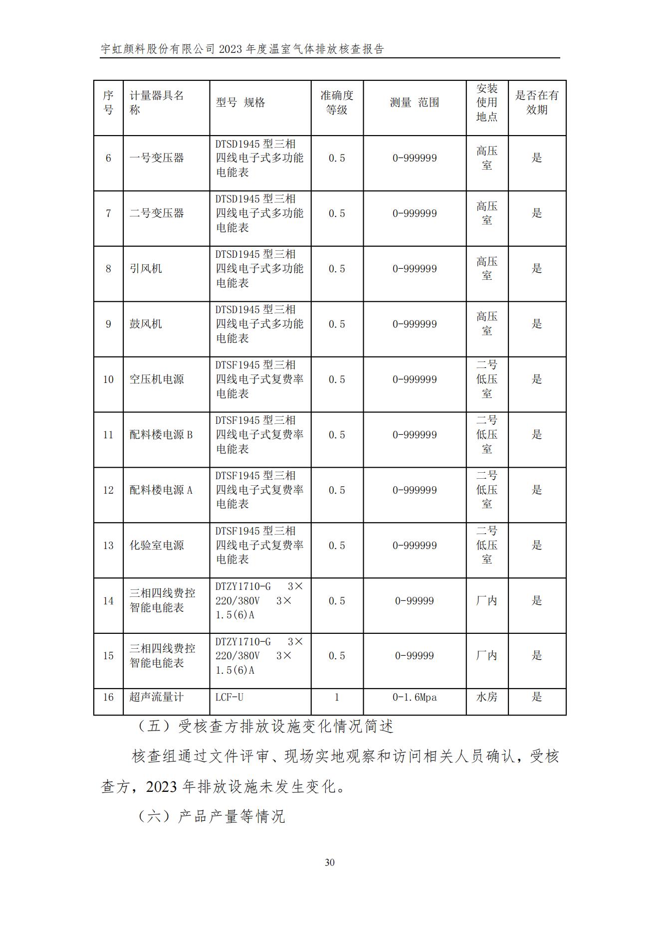 榴莲视频APP官方进入网站下载颜料股份有限公司的核查报告(1)_33