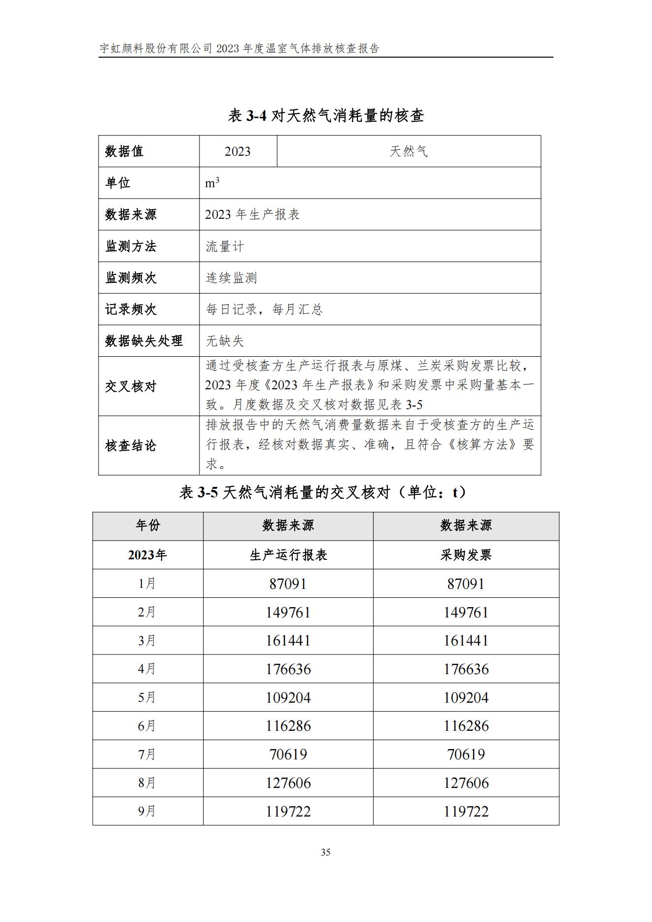 榴莲视频APP官方进入网站下载颜料股份有限公司的核查报告(1)_38