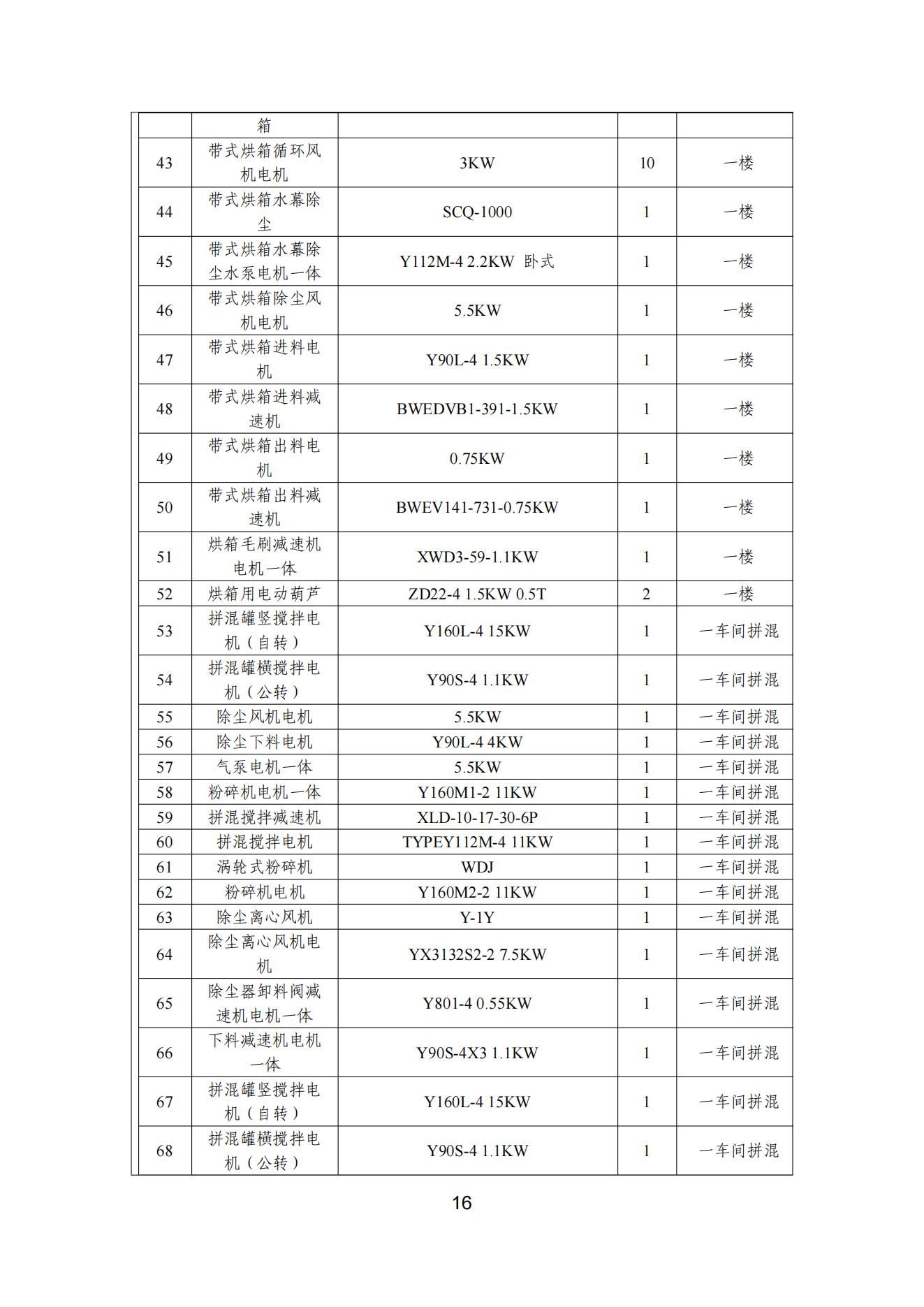 榴莲视频APP官方进入网站下载颜料股份有限公司温室气体排放报告(1)_17