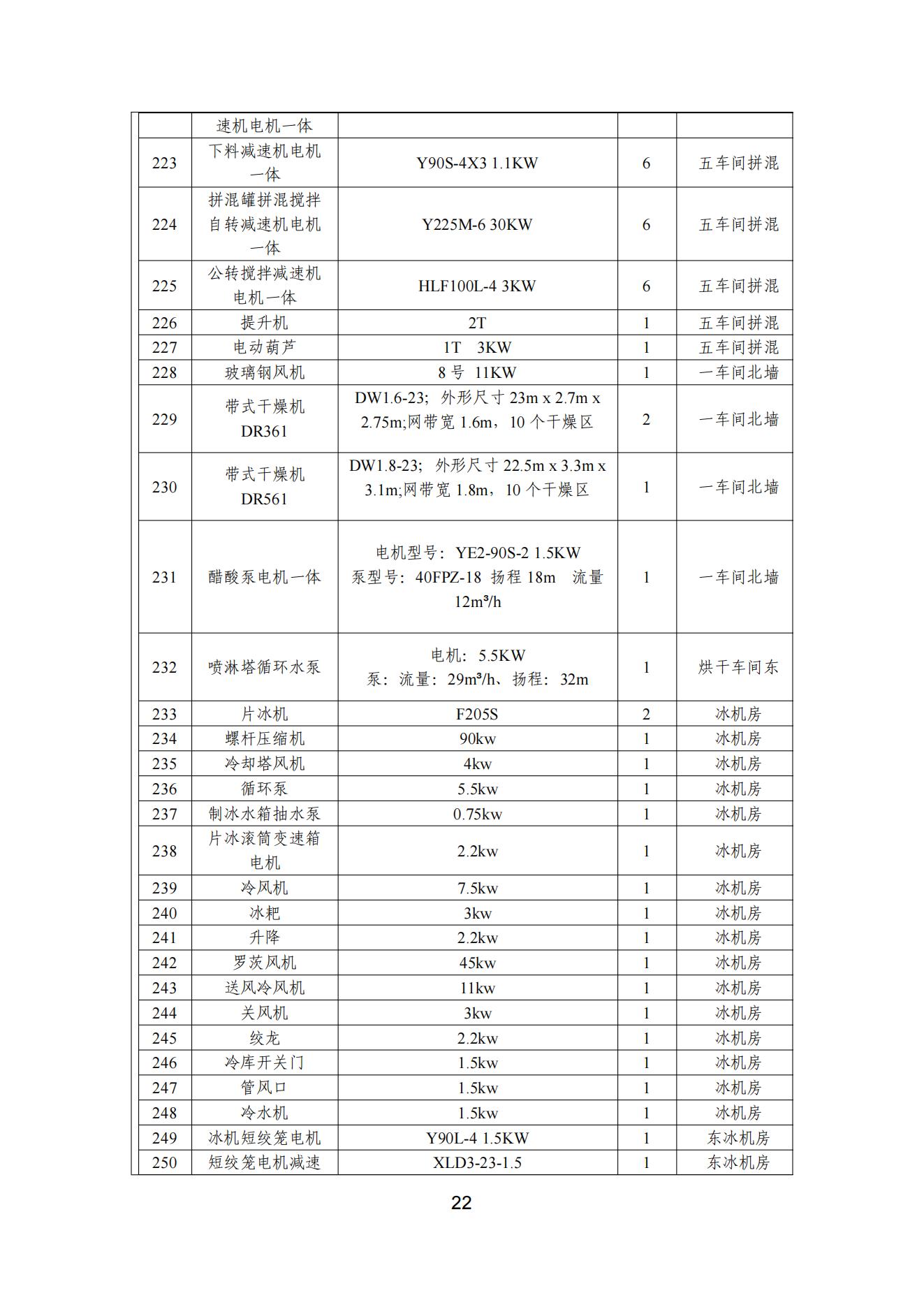 榴莲视频APP官方进入网站下载颜料股份有限公司温室气体排放报告(1)_23