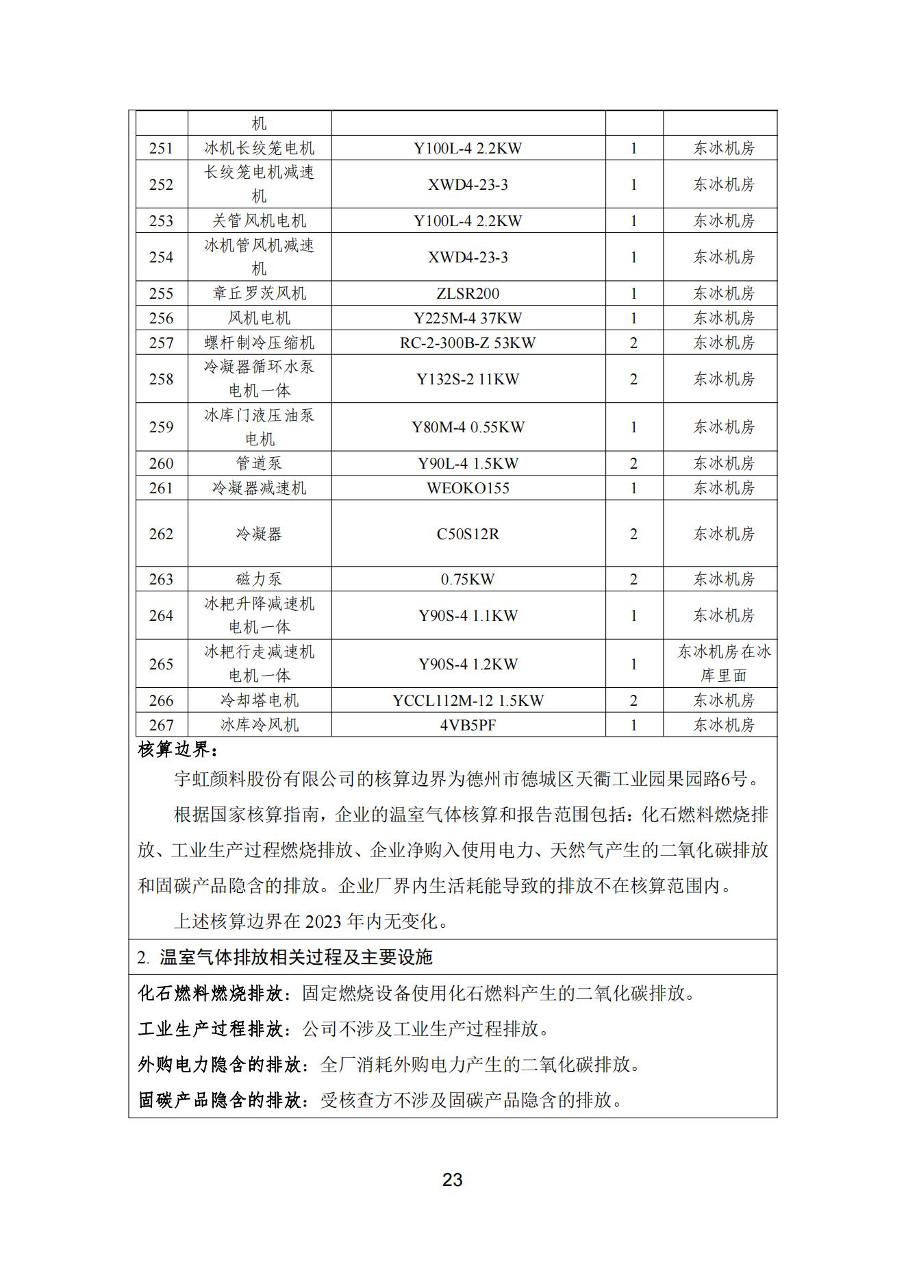 榴莲视频APP官方进入网站下载颜料股份有限公司温室气体排放报告(1)_24