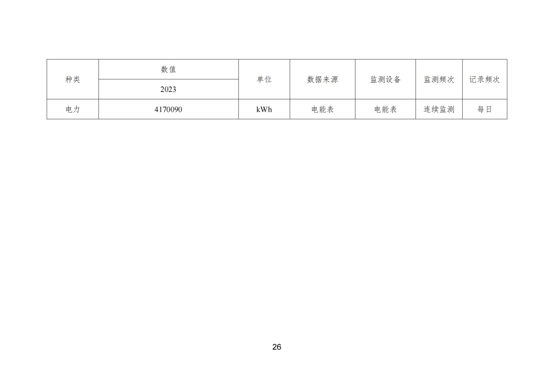 榴莲视频APP官方进入网站下载颜料股份有限公司温室气体排放报告(1)_27