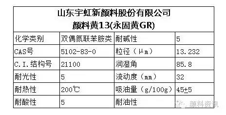 永固黄13特性