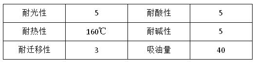 榴莲视频旧版本黄颜料榴莲视频APP官方进入网站下载永固桔黄G（YHO1311）有什么性能优势？