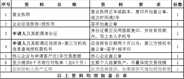 山东榴莲视频APP官方进入网站下载推出“榴莲视频APP官方进入网站下载金宝”，解决广大客户采购颜料资金短缺问题