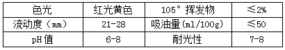 【榴莲视频APP官方进入网站下载颜料】精品推荐—永固黄HR(PY83)