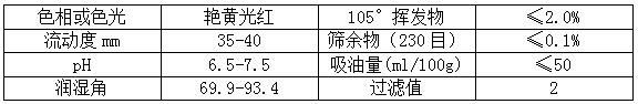 【榴莲视频APP官方进入网站下载颜料】精品推荐——金光红(PR53:1)