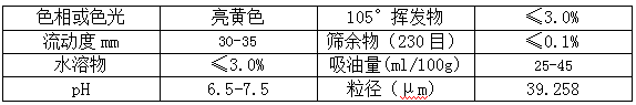 榴莲视频APP官方进入网站下载颜料精品推荐——汉沙亮黄5GX(PY74)