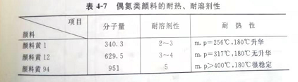 20年颜料厂家教你如何提高颜料的耐热、耐光和溶剂等性能