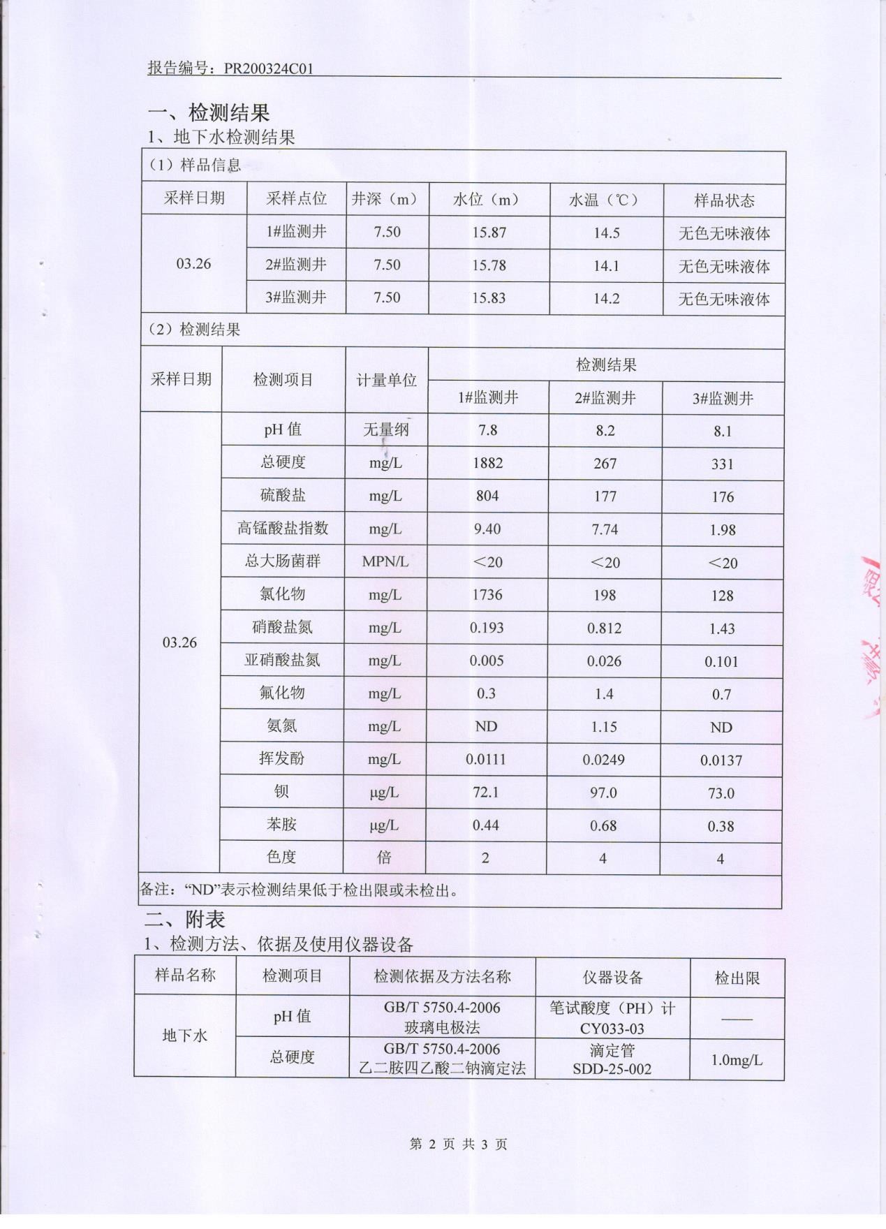 榴莲视频APP官方进入网站下载颜料股份有限公司地下水检测报告公示