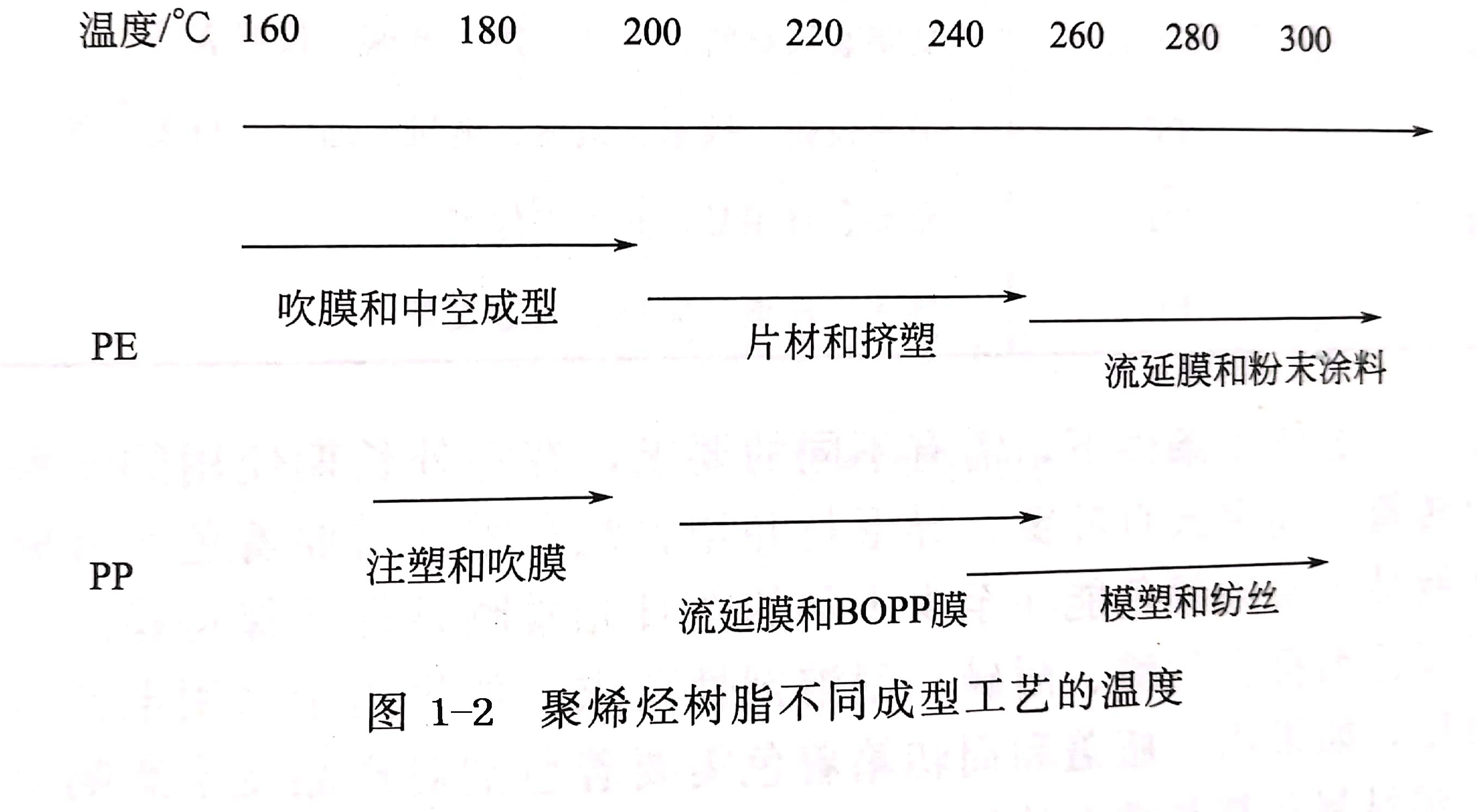 塑料成型工艺的分类，对塑料用颜料的基本要求有哪些？