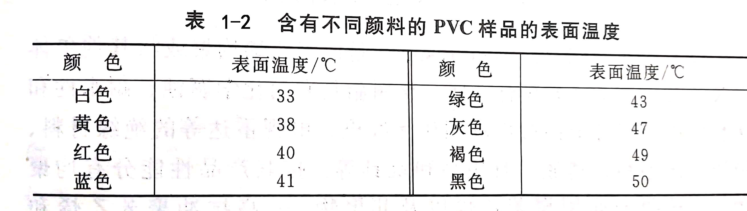 解析聚氯乙烯/PVC着色的注意事项