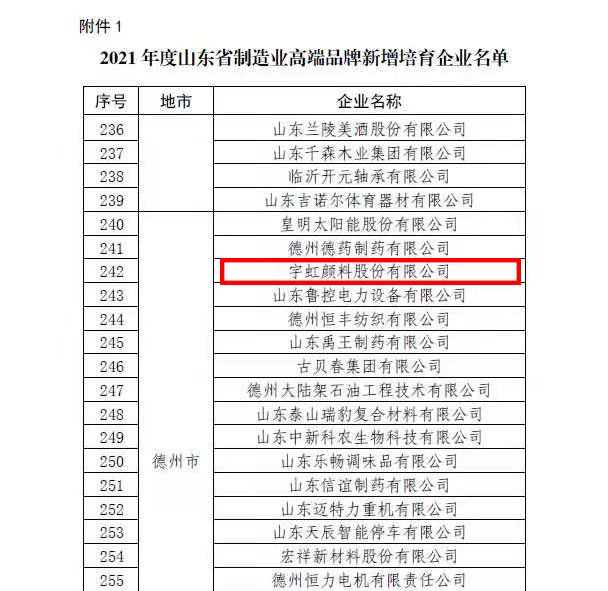 【喜报】榴莲视频APP官方进入网站下载颜料荣登“2021年度山东省制造业高端品牌新增培育企业” 榜单！