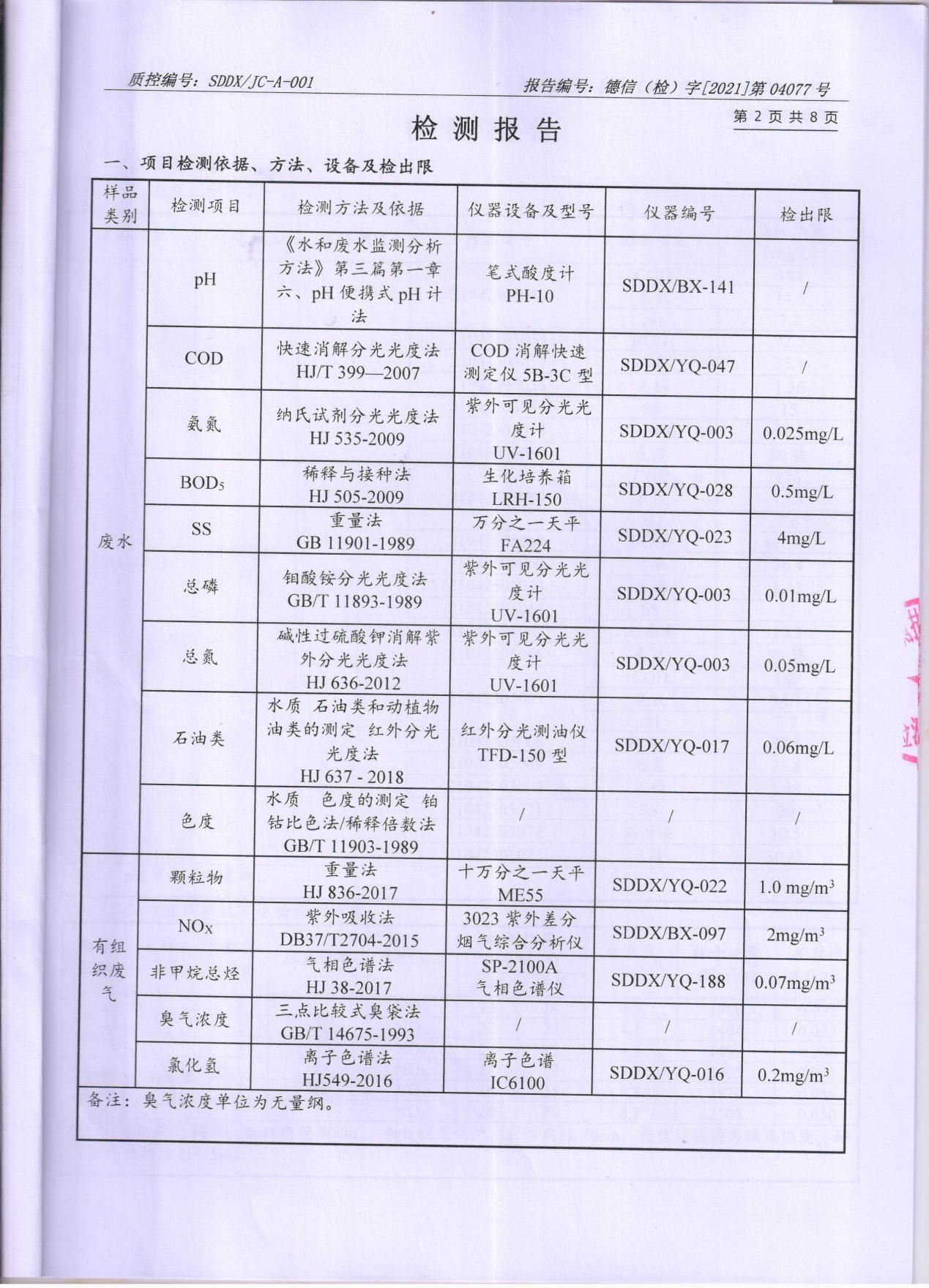 榴莲视频APP官方进入网站下载颜料股份有限公司废水、大气污染物检测报告公示