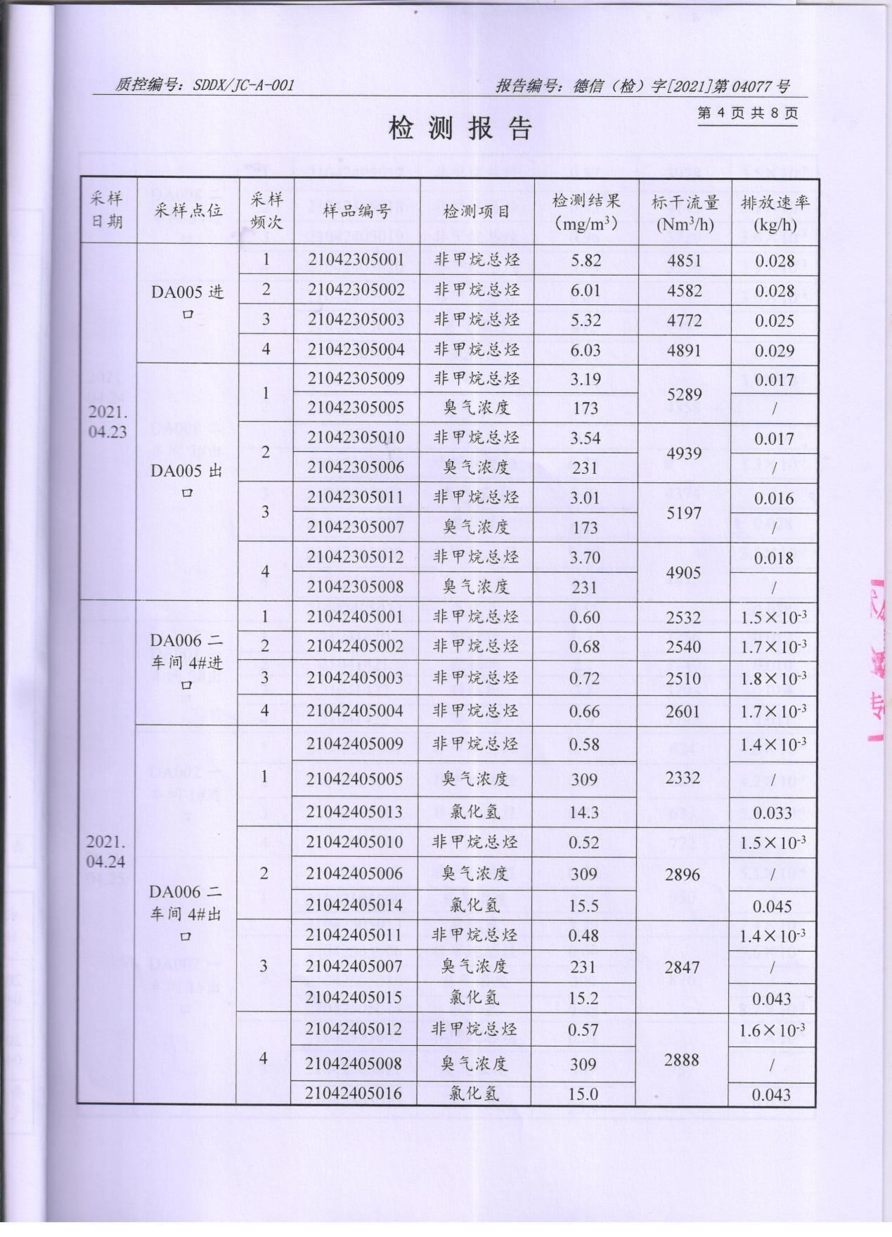 榴莲视频APP官方进入网站下载颜料股份有限公司废水、大气污染物检测报告公示