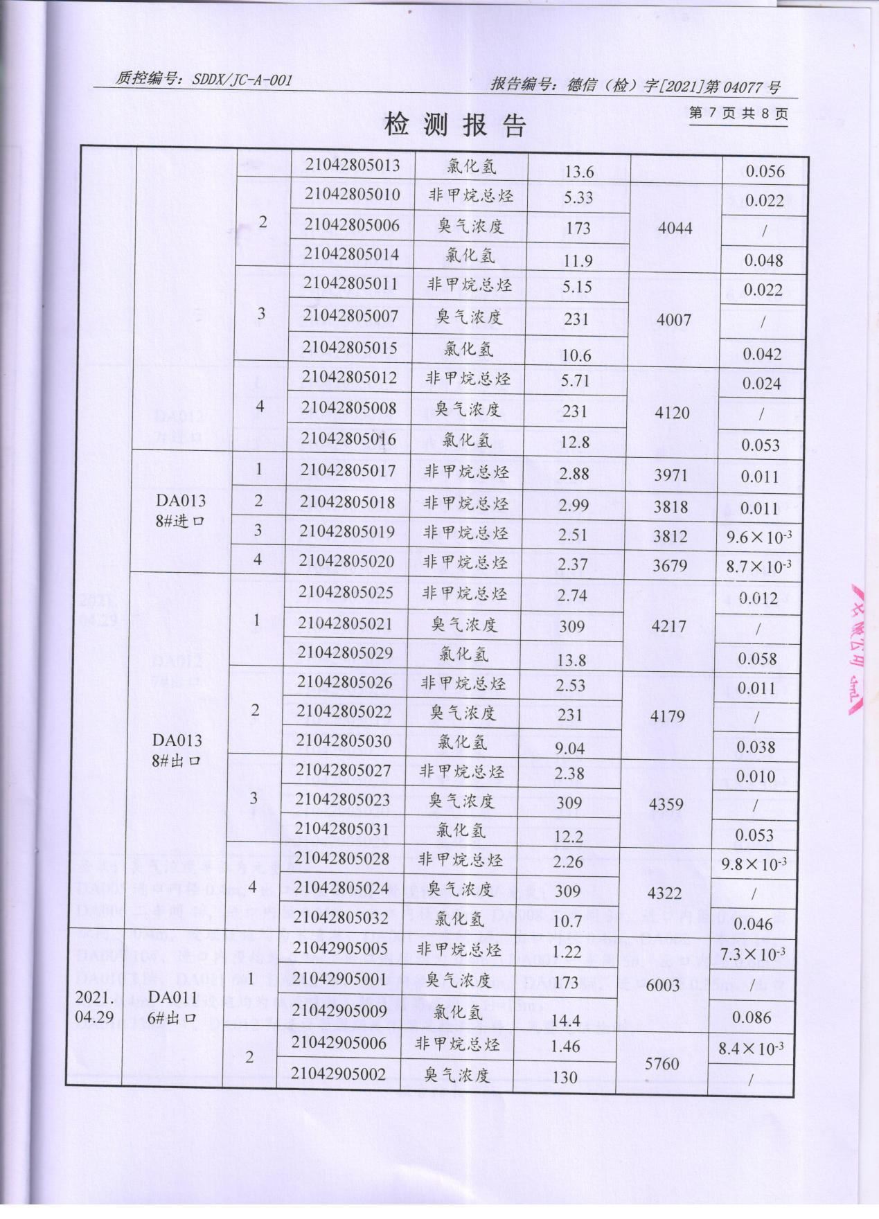 榴莲视频APP官方进入网站下载颜料股份有限公司废水、大气污染物检测报告公示