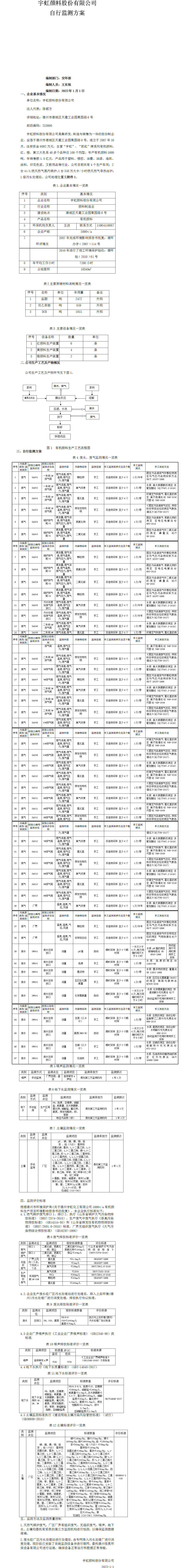 自行监测方案2022年