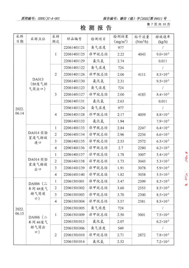 2206011榴莲视频APP官方进入网站下载-报告_07