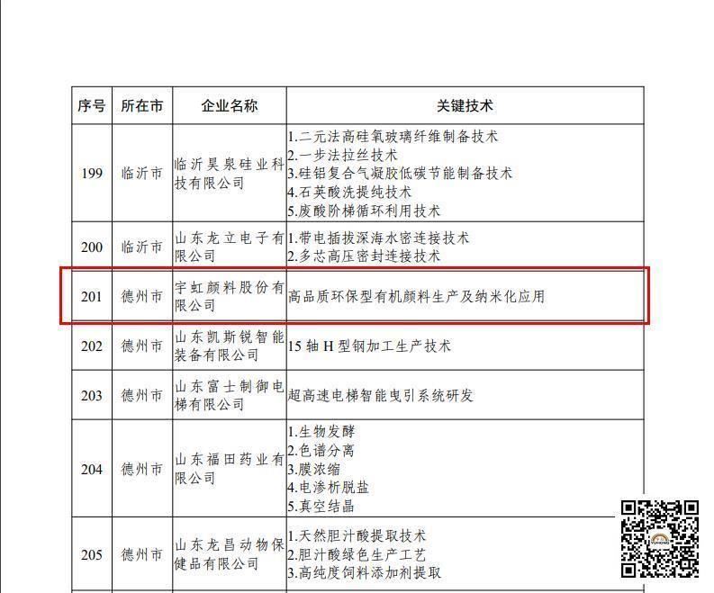 【喜报】榴莲视频APP官方进入网站下载颜料股份有限公司被认定为2022年“山东省一企一技术”研发中心