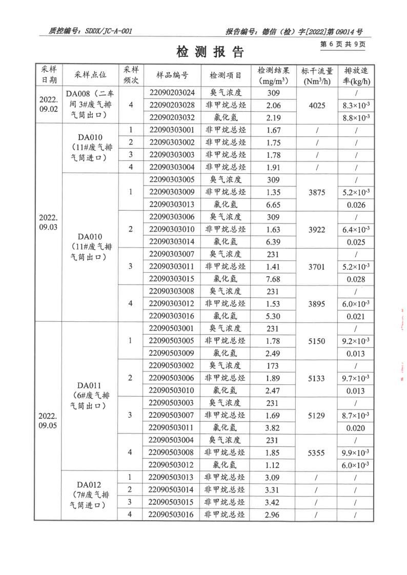 大气污染物、废水_7