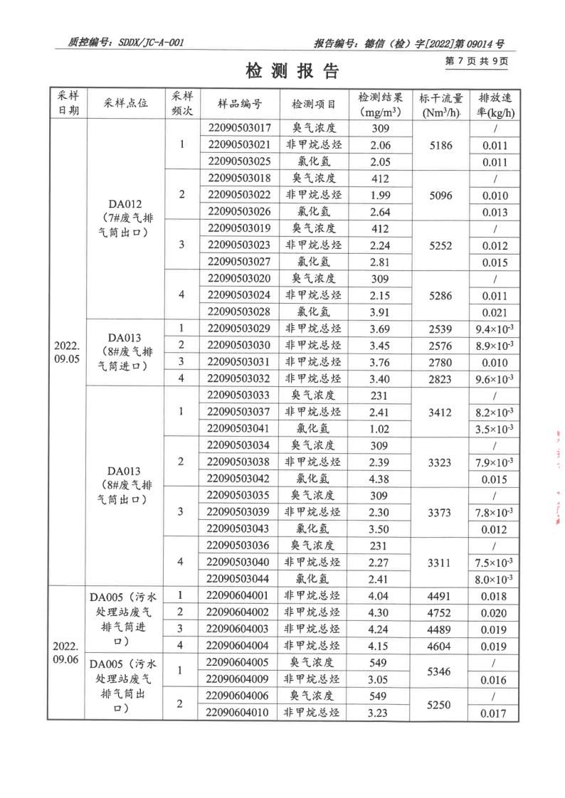 大气污染物、废水_8