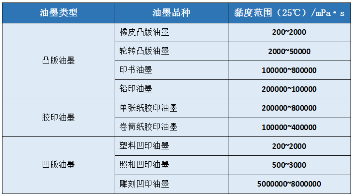 【榴莲视频APP官方进入网站下载课堂】如何控制榴莲视频旧版本黄的黏度？