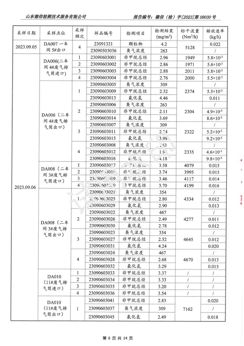 202309030榴莲视频APP官方进入网站下载报告(2)(1)_06