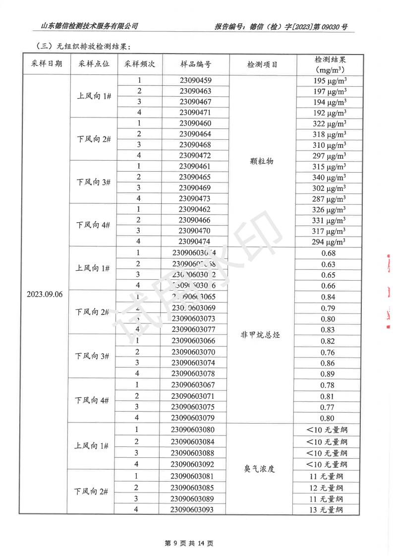 202309030榴莲视频APP官方进入网站下载报告(2)(1)_09