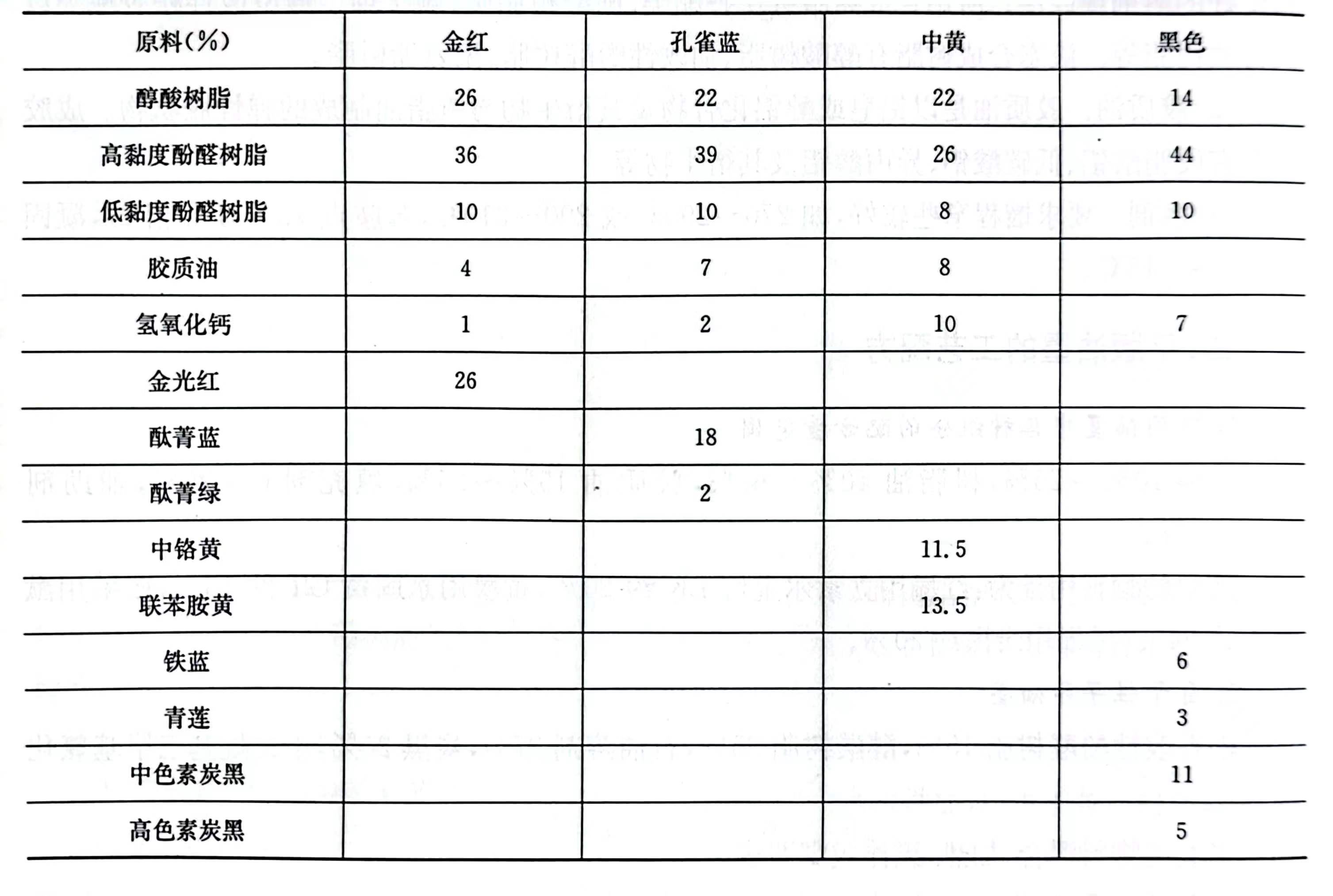 印铁彩色榴莲视频旧版本黄配方大公开，喜欢的赶紧收藏！