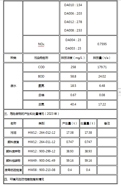 榴莲视频APP官方进入网站下载颜料股份有限公司关于清洁生产审核信息公示